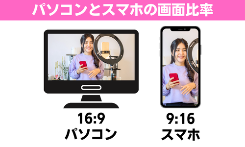 パソコンとスマホの画面比率