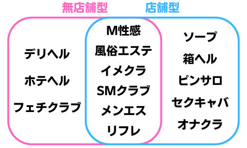 風俗の業種