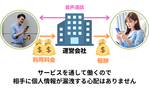 テレフォンレディの仕事内容