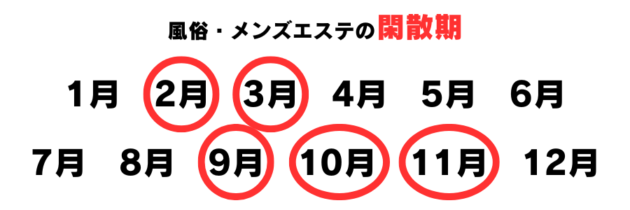 風俗・メンズエステの閑散期