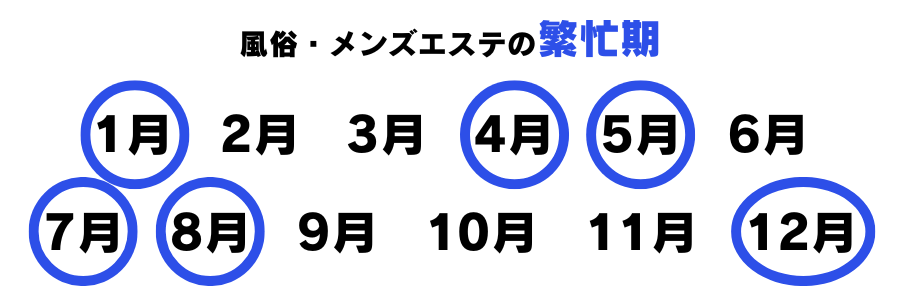 風俗・メンズエステの繁忙期