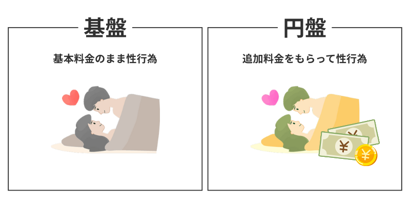 風俗の基盤と円盤の違いを比較